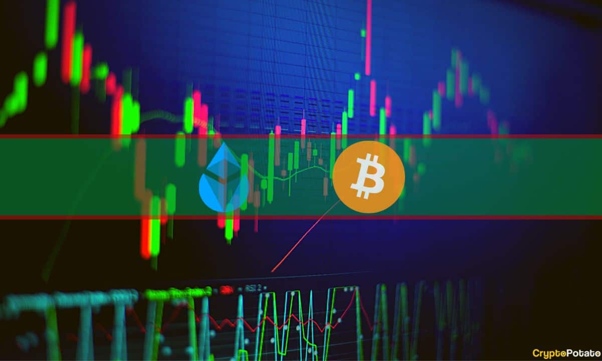 Bitcoin setzt seine hochvolatilen Preisbewegungen um 24.000 $ fort, wobei der Preis unter diese Linie fällt und nur schnell wieder abprallt. Die Altcoins sind heute ebenfalls grün geworden, angeführt von erheblichen Gewinnen aus den nativen Token von ETH Liquid Staking-Lösungen. BTC kommt wieder über 24.000 $ Seit Ende letzter Woche gab es für Bitcoin nur sehr wenige nichtflüchtige Momente. Der Vermögenswert stieg am vergangenen Mittwoch und Donnerstag von 21.500 $ auf über 25.000 $ und erreichte ein Sechsmonatshoch, bevor er innerhalb von Stunden um über 1.500 $ abstürzte. Obwohl das Wochenende etwas weniger ereignisreich war, verbrachte BTC es immer noch …