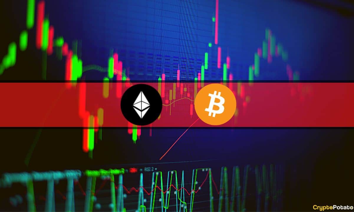 Die CPI-Zahlen von gestern brachten erwartungsgemäß eine gewisse Volatilität auf den Kryptomarkt, wobei BTC innerhalb von Minuten um 500 $ pumpte und abwarf. Die andere große Neuigkeit des Tages – das Upgrade von Ethereum Shapella – hat dazu beigetragen, dass die zweitgrößte Kryptowährung um 3,5 % gestiegen ist und 1.900 $ zurückgefordert hat. Bitcoin beruhigt sich bei $30.000 Das Ende der letzten Woche sowie Samstag und Sonntag stagnierten ziemlich für Bitcoin, das bei rund 28.000 $ feststeckte. Der Montag war nicht anders, zumindest in den frühen Morgenstunden, aber die Landschaft änderte sich, als der Tag zu Ende ging. BTC stieg …