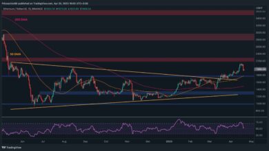 Ethereum fällt unter 2.000 USD, da das bullische Momentum nach Shanghai nachlässt (ETH-Preisanalyse)
