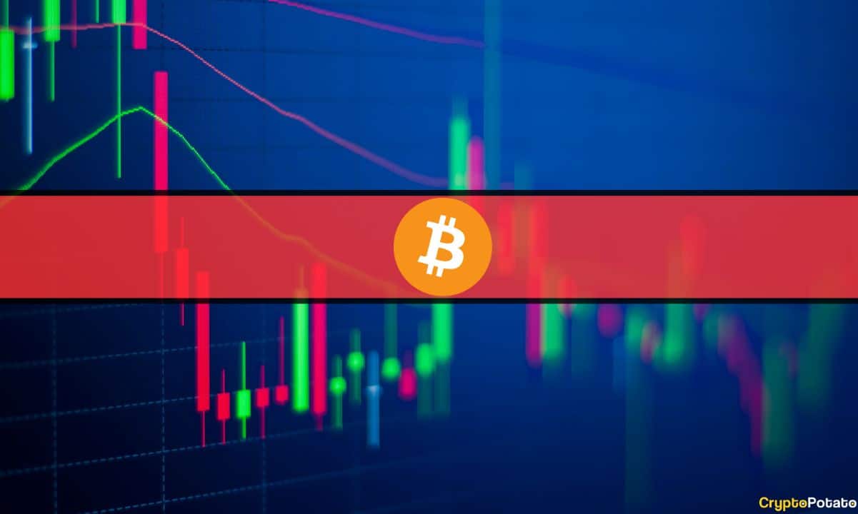 Nachdem BTC vor kurzem ein Dreiwochenhoch erreicht hatte, stagnierte er bei etwa 28.000 US-Dollar, brach jedoch in den letzten Stunden stark ein. Auch die Altcoins sind in den roten Bereich geraten, wobei ETH unter 1.900 US-Dollar fiel. Die Gesamtmarktkapitalisierung ist an einem Tag um über 20 Milliarden US-Dollar gesunken. BTC wurde bei 28.000 US-Dollar abgelehnt Bitcoin fiel am Donnerstag stark auf ein Zweiwochentief unter 26.000 US-Dollar, reagierte aber gut und machte bis zum Wochenende fast alle Verluste wieder wett. Am Sonntag gab es einen weiteren leichten Anstieg, der den Vermögenswert auf 27.400 US-Dollar trieb. Noch mehr Kursgewinne gab es am …