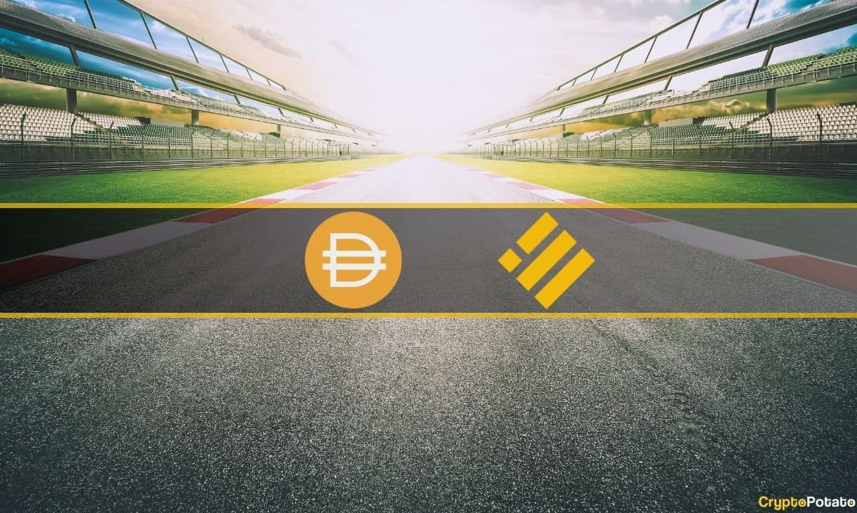 Der DAI-Stablecoin hat mit einem Umlauf von rund 4,6 Milliarden US-Dollar den BUSD überholt, inmitten zunehmender rechtlicher Probleme für die weltweit größte Krypto-Börse Binance. Die Marktkapitalisierung von BUSD ist aufgrund des regulatorischen Dramas, das Anfang dieses Jahres begann, auf 4,3 Milliarden US-Dollar gesunken. Laut Daten von CoinMarketcap ist der BUSD-Umlauf seit Jahresbeginn um über 70 % zurückgegangen. Im gleichen Zeitraum ist auch die Verbreitung von DAI zurückgegangen, jedoch nur um 20 %. BUSD wurde 2019 unter dem Dach des „Project Venus“ von Binance ins Leben gerufen. Obwohl die Krypto-Börse den Stablecoin nicht herausgibt, befindet sie sich seit mehreren Monaten in …