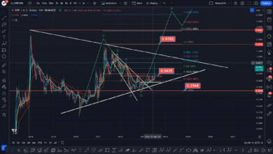 Analyst strebt inmitten der Konsolidierung 6 US-Dollar an