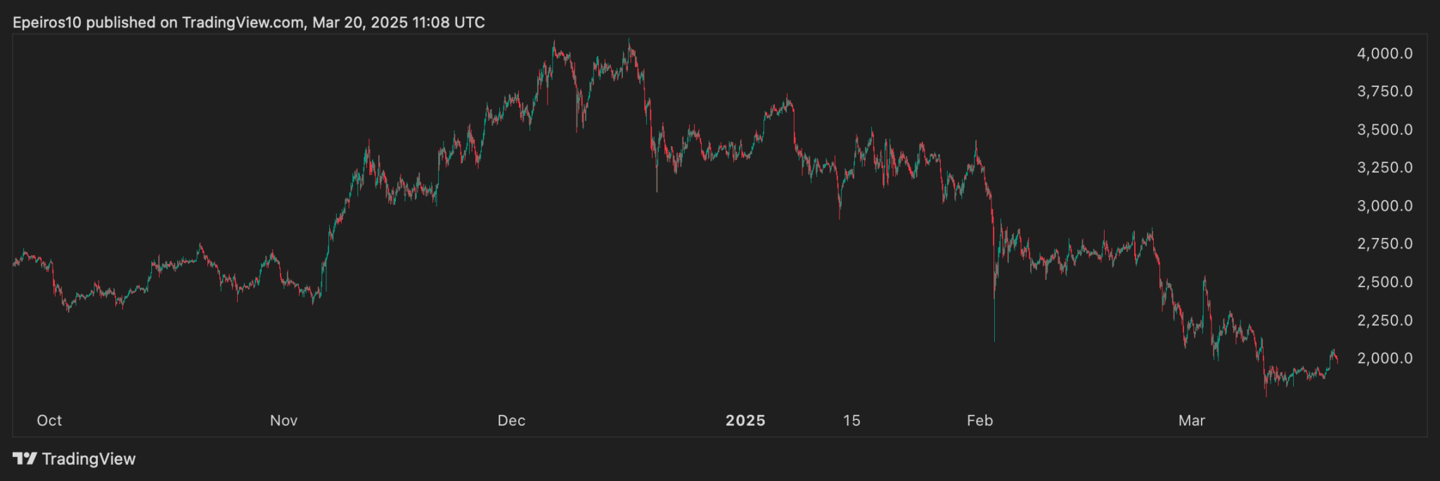 Justin Sun setzt auf Ethereum: Über 100 Millionen US-Dollar gestaked und Meme-Hype sorgt für Kursanstieg