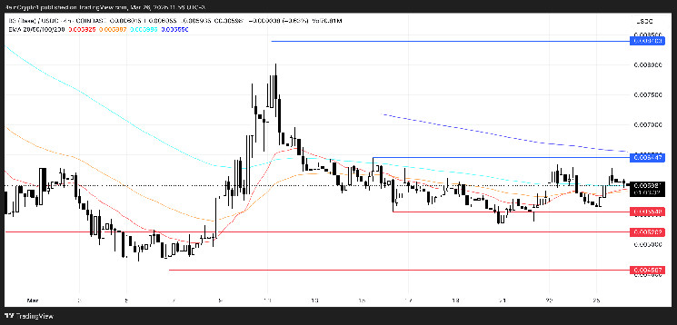 &lt;p&gt;&lt;strong&gt;Krypto im Fokus: B3, CLANKER und VIRTUAL – Neue Chancen und Herausforderungen auf der Base-Chain&lt;/strong&gt;&lt;/p&gt;