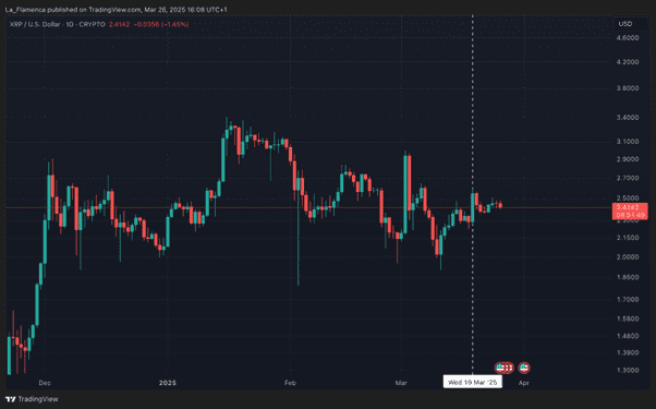 &lt;p&gt;&lt;strong&gt;Ripple-Rechtsstreit beendet: Chancen auf Genehmigung eines XRP-ETFs steigen auf 86 Prozent&lt;/strong&gt;&lt;/p&gt;