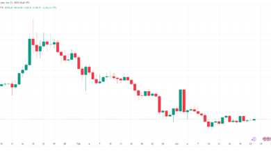 By TradingView - SOLUSD_2025-03-23 (YTD)