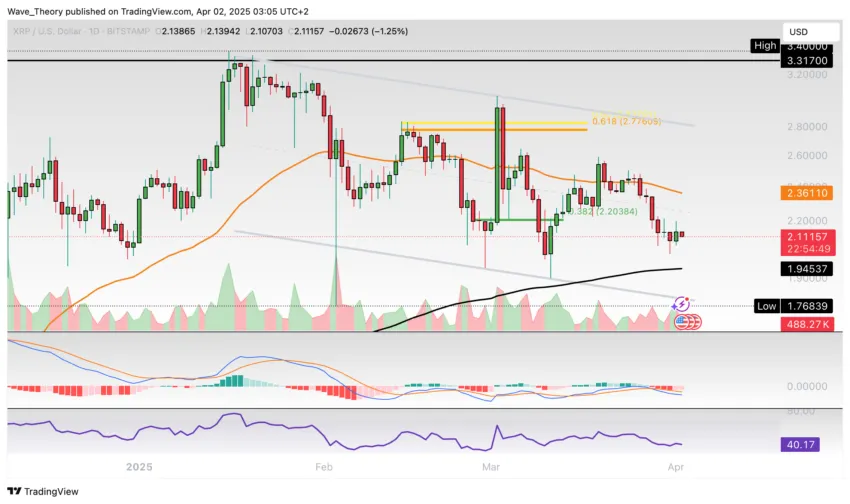 XRP Preis Chart von Tradingview