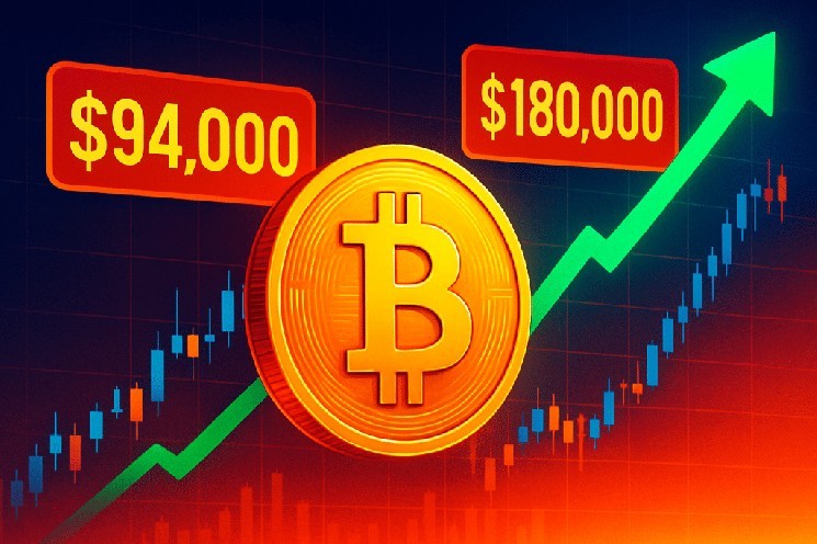 Bitcoin überschreitet die 94.000-Dollar-Marke: Analysten prognostizieren weiteres Wachstum auf bis zu 180.000 Dollar durch ETF-Zuflüsse