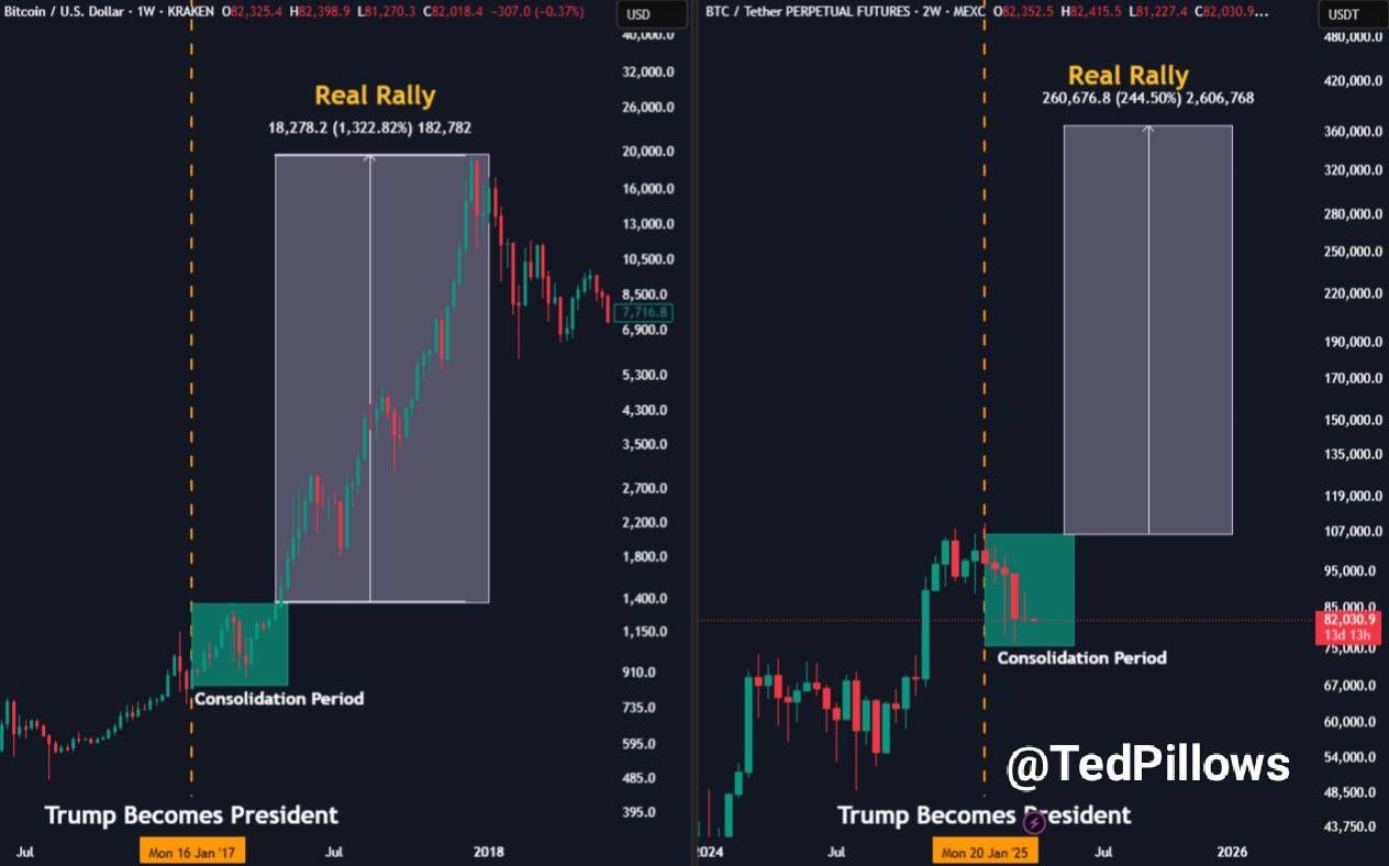 Blick auf das zweite Quartal: Steht Bitcoin vor einem Comeback oder ist das Schlimmste noch nicht überwunden?