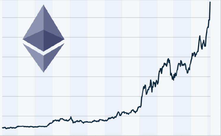 Ethereum im Spannungsfeld: Konsolidierung bei 1.772 $ – Ein Durchbruch über 1.880 $ könnte neuer Preisanstieg folgen