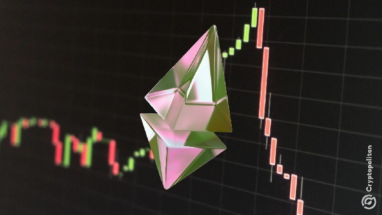 Ethereum (ETH): Anlegerstimmung und weltweite Herausforderungen Ethereum (ETH) steht vor schwierigen Zeiten, da die Anlegerstimmung angesichts eines aggressiven globalen Tarifkrieges unsicher bleibt. Am 28. des Monats erlebte der größte Altcoin einen Rückgang, was die besorgniserregenden Trends im Kryptowährungsmarkt unterstreicht. Die Entwicklungen in der geopolitischen Landschaft und die anhaltenden wirtschaftlichen Spannungen haben direkte Auswirkungen auf die Kryptowährungen, insbesondere auf Ethereum. Die Unsicherheiten, die mit dem Tarifkrieg einhergehen, führen dazu, dass Investoren vorsichtiger agieren und ihre Strategien überdenken. Eine unklare Zukunft für Ethereum könnte darauf hinweisen, dass die Marktteilnehmer sich zurückhalten und abwarten, wie sich die Situation weiterentwickelt. Die Fähigkeit des Netzwerks, …