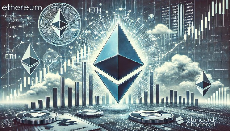 Ethereum Upgrade: Beschleunigung der Ausführungsschicht durch Austausch der VM Gemäß einem Upgrade-Vorschlag von Vitalik Buterin könnte ein Austausch der Virtual Machine (VM) des Systems die Ausführungsschicht von Ethereum um das 100-Fache beschleunigen. Dieser Austausch der Ethereum Virtual Machine (EVM) stellt eine bedeutende technische Neuerung dar, die das Potenzial hat, die Leistungsfähigkeit des Ethereum-Netzwerks erheblich zu steigern. Die EVM spielt eine zentrale Rolle im Ethereum-Ökosystem, da sie die Ausführung von Smart Contracts und dezentrale Anwendungen (dApps) ermöglicht. Eine verbesserten VM würde nicht nur die Geschwindigkeit erhöhen, mit der Transaktionen verarbeitet werden, sondern auch die Effizienz des gesamten Netzwerks steigern. Dies könnte …
